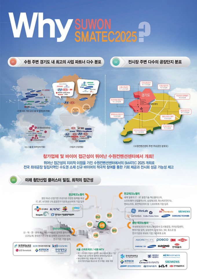 SMATEC2025, 스마트공장 구축...