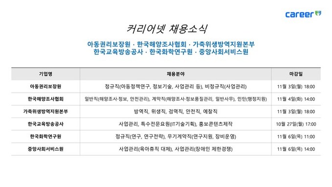 커리어넷, 아동권리보장원·한국해양조사...