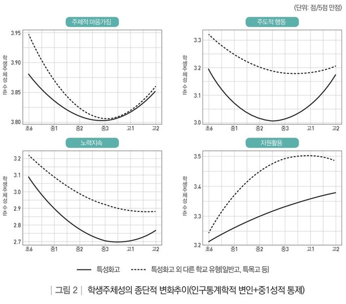 직능연, 고등학생 6000여 명의 초...