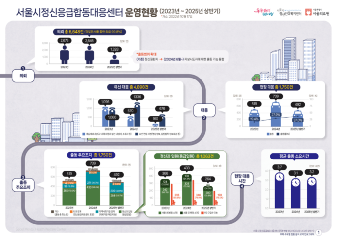 정신응급 대응, 변화의 흐름을 읽다…...