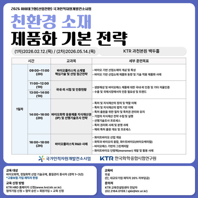 KTR,바이오화학 응용제품 지식재산권...