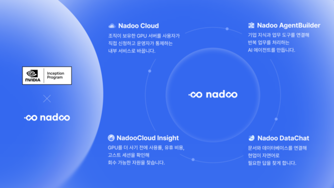 나두모두, 엔비디아 인셉션 프로그램 ...