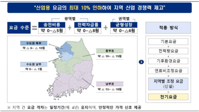광주특별시 산업전력비 4천억 절감