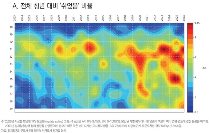 직능연, 2026년까지 청년 ‘쉬었음...